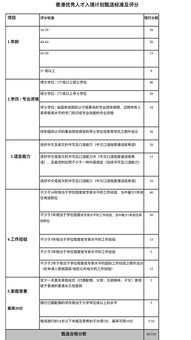 房地产代理公司的成功框架，构建您的业务蓝图