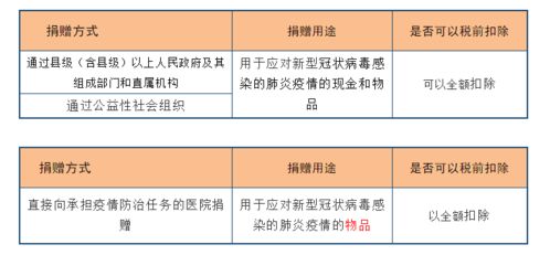深度解析，企业所得税费用的计算、影响及优化策略
