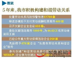 大连劳动保障，构建和谐劳动关系的关键