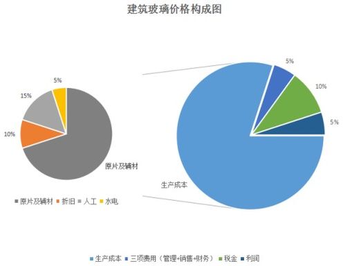 供暖费标准，了解费用构成与合理支付