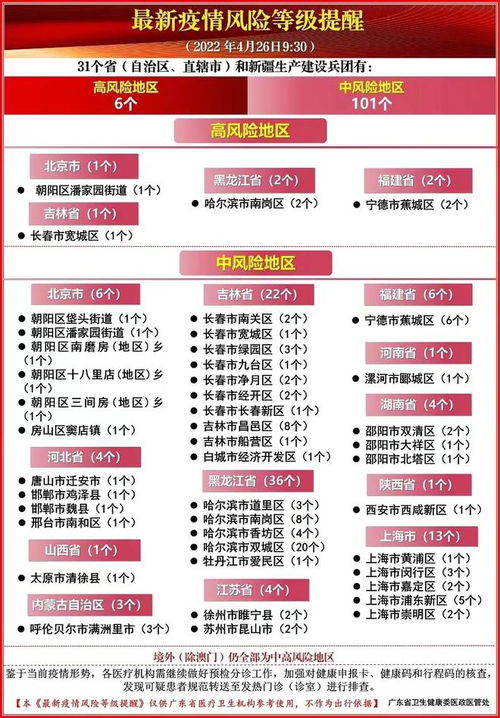 石家庄疫情新动态，新增2例阳性感染者的影响与应对策略