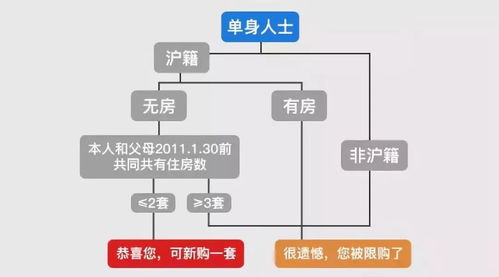 北京二手房交易流程全解析，从选房到过户，步步为营
