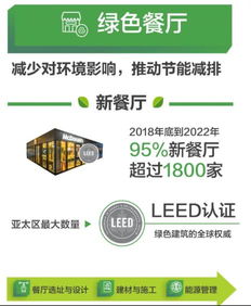 成都限号2022最新限号规定，绿色出行，从我做起