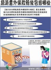 全面解读意外医疗保险，保障与选择