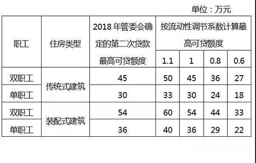 深入了解三明市住房公积金管理中心，您的住房资金管理专家