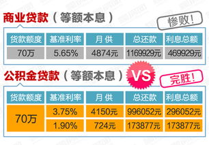 深入了解上海公积金贷款额度，如何利用公积金实现购房梦想