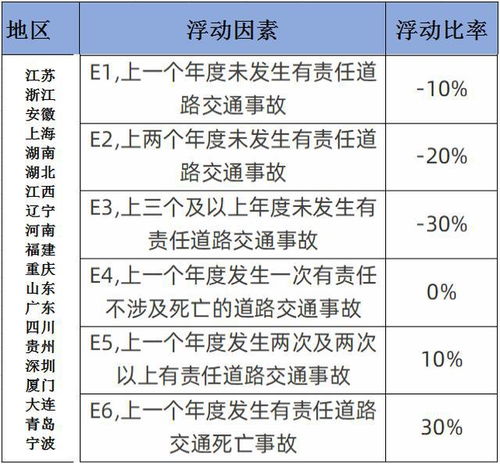 全面解读，交强险的保费计算与投保须知