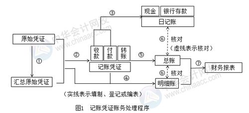 汇总记账凭证账务处理程序，深入解析与实用指南