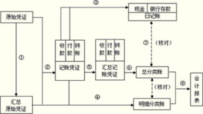 汇总记账凭证账务处理程序，深入解析与实用指南