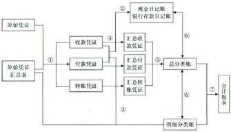 汇总记账凭证账务处理程序，深入解析与实用指南