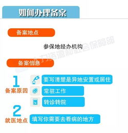 深入解析医疗保险报销，流程、技巧与常见问题解答