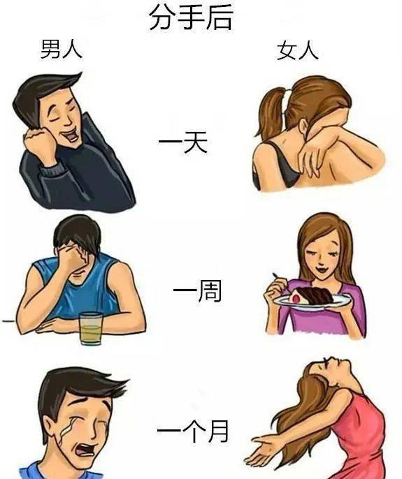 分手后的情感恢复与成长，男女朋友分手后的心理调适与自我提升