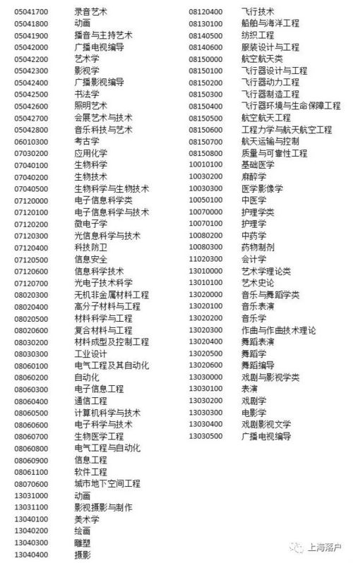 上海市积分落户细则，全面解读与实用指南