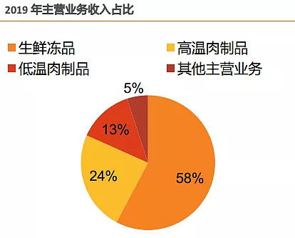 深度解析，企业营业成本的构成及其对财务健康的影响