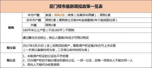 深入了解厦门限价房申请条件，您的住房梦想指南