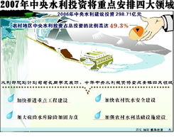 水利建设基金，为水资源的可持续利用保驾护航