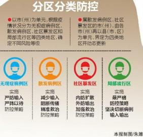 吉林长春二次封城，应对疫情的挑战与市民生活指南