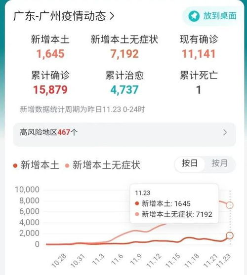 广州疫情新动态，新增病例背后的生活影响与防控指南