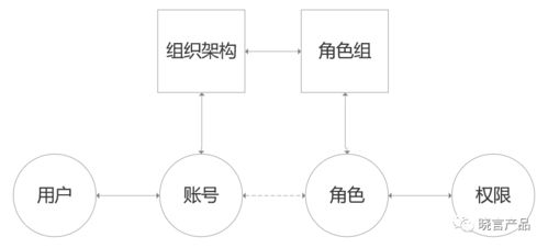 深入了解国家机构设置，结构、功能与治理