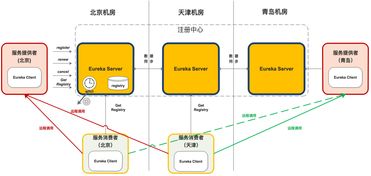 深入了解国家机构设置，结构、功能与治理