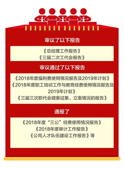 职工代表大会议程，构建和谐企业的关键步骤