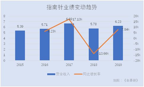 投资路上的指南针，掌握风险评估的艺术