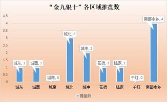 二手房停贷，市场震荡与未来趋势分析