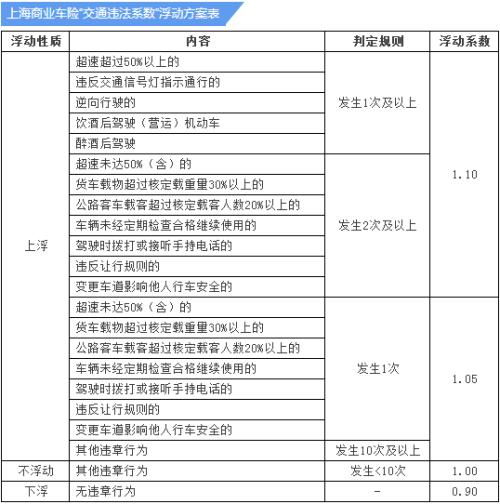 全面解析，如何计算汽车保险费用及其影响因素