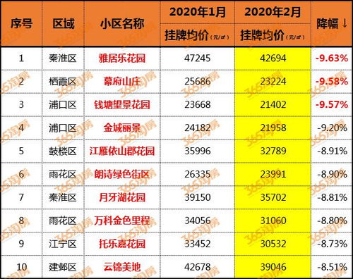 南京二手房交易费用，省钱大作战