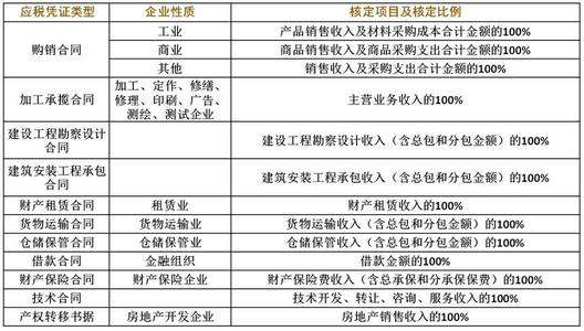 深入了解印花税税率，影响、计算与优化策略