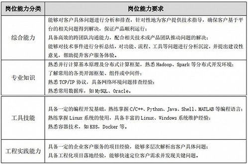 深入了解开票员，岗位职责与职业发展