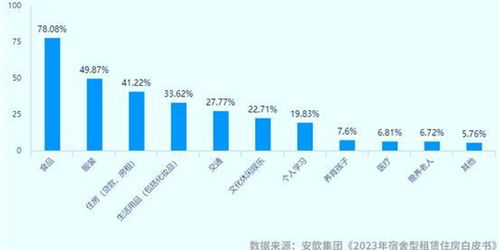 自贡房屋出租市场分析，机遇、挑战与未来趋势