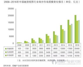 自贡房屋出租市场分析，机遇、挑战与未来趋势
