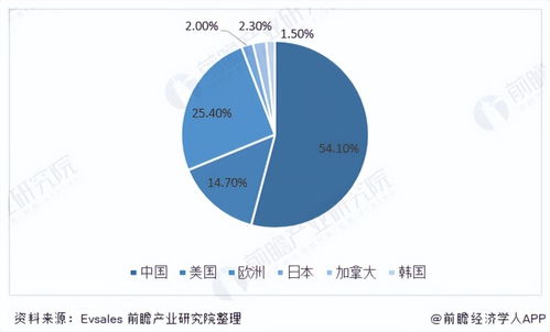 国际贸易壁垒，全球市场的隐形障碍