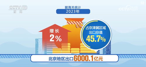 国际贸易壁垒，全球市场的隐形障碍