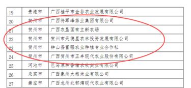 深入了解GAP认证，提升农产品质量和安全的关键