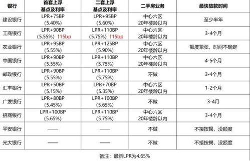 深入了解建设银行二手房贷款，流程、条件与实用建议