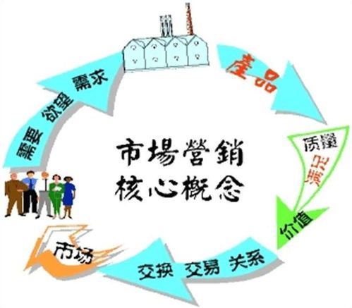 营销管理制度，企业成功的秘诀