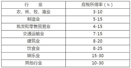 企业所得税定额征收，简化税务流程的利器