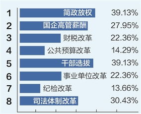 深化事业单位改革，构建高效、服务型政府的新路径