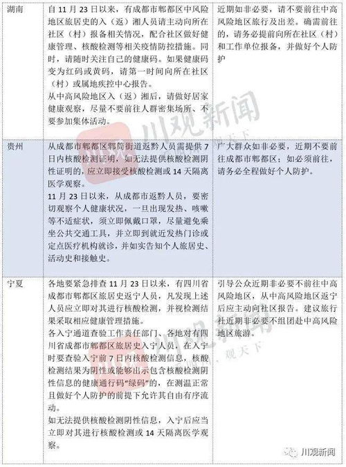 中国31省份新增本土病例分析，疫情动态与防控策略