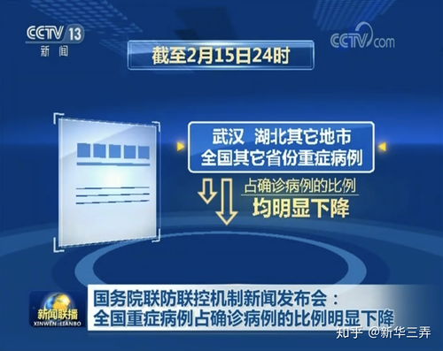 中国疫情防控，31省份新增确诊30例，本土7例的深层解读