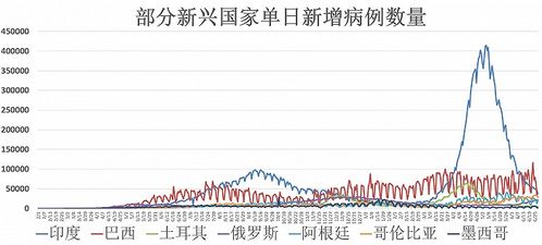 全球疫情新动态，疫苗接种、变异病毒与防控措施的最新进展