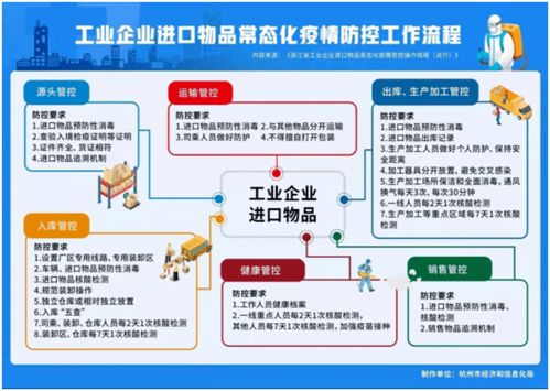 大连开发区疫情，防控与生活并行的挑战与希望