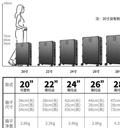 出行必看揭秘，坐飞机时禁止携带的物品清单