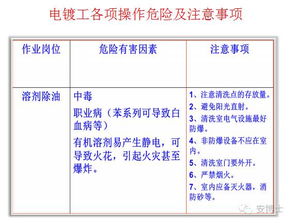 危险化学品安全标签，保护生命，预防事故的第一步