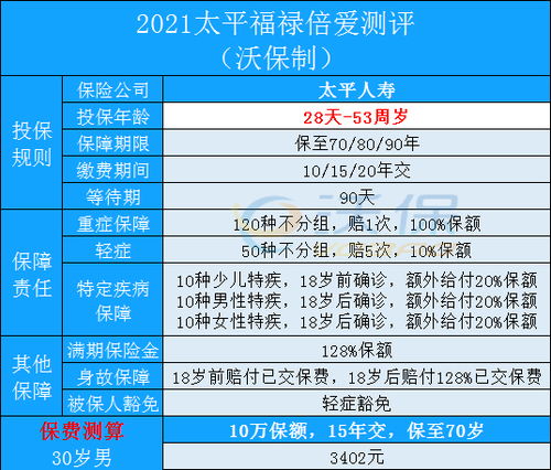 中国人寿福禄满堂，全面解析与投保指南