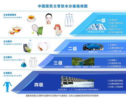 深入了解饮用水卫生标准，保障健康的关键