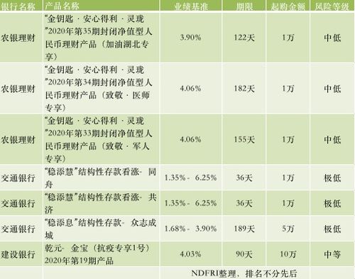 深入理解定期存款到期日，管理您的财务未来