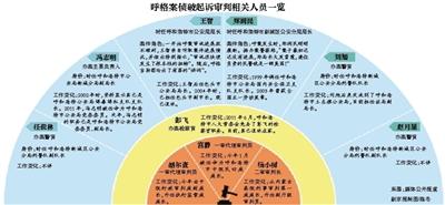 呼格案追责27人，正义的迟到与反思